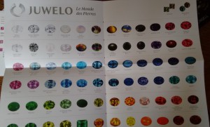 choisir ses pierres précieuses et bijoux